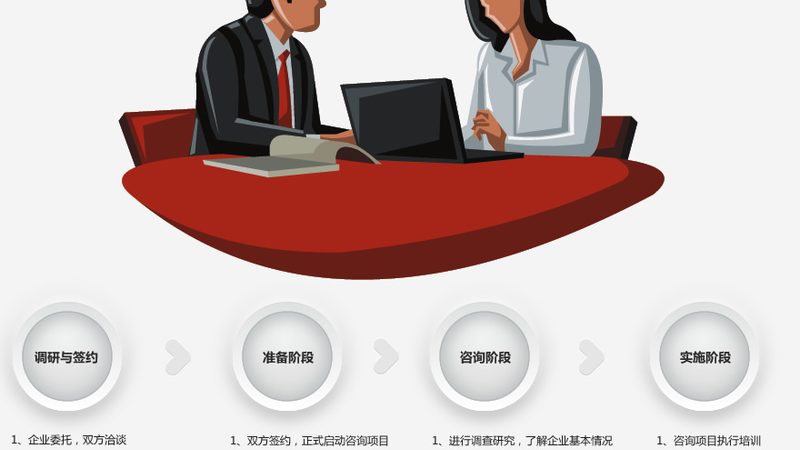 采购流程优化咨询价格